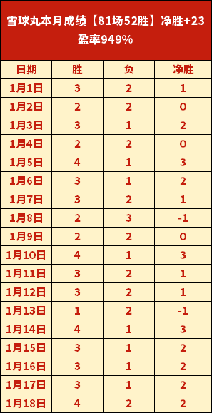 惊现逆袭奇,加斯佩里尼,震惊不已,MK体育,MK体育官方,MK体育登录,MK体育入口,MK体育登录