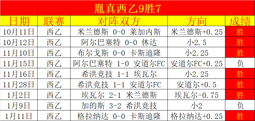 荷兰队,球佳绩,德佩助力逼,MK体育,MK体育官方,MK体育登录,MK体育入口,MK体育登录