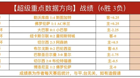 上海双雄亚冠之路坎坷，全力争胜三分